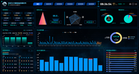擁抱工業(yè)互聯(lián)網 數據服務的核心價值與發(fā)展路徑
