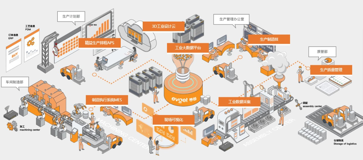 工業(yè)互聯(lián)網的加速發(fā)展與實體經濟升級的關鍵路徑