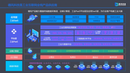 德風科技穩(wěn)扎穩(wěn)打 連續(xù)盈利五年，斬獲8000萬A輪融資，賦能工業(yè)互聯(lián)網數據服務